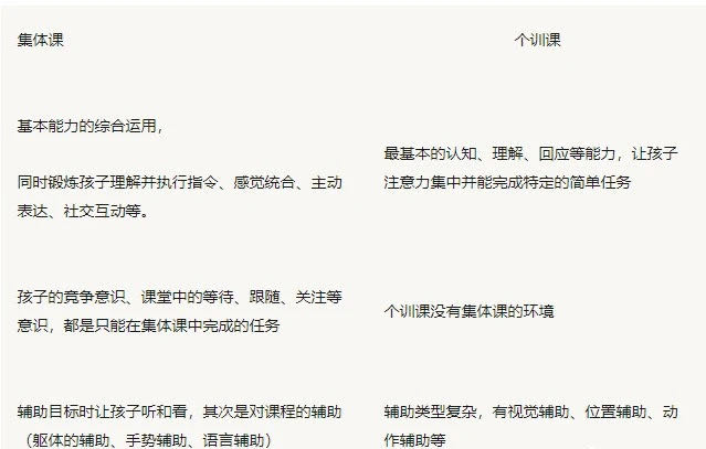 为什么上集体课可以提升孩子的能力